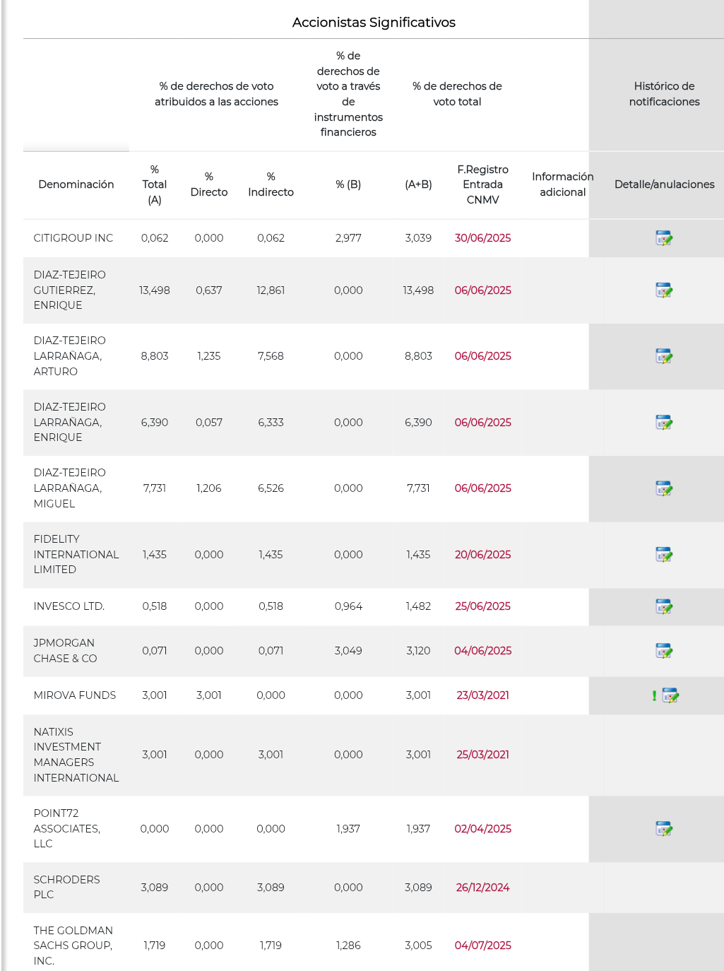 Enlace anterior te lleva inicio, está es la página