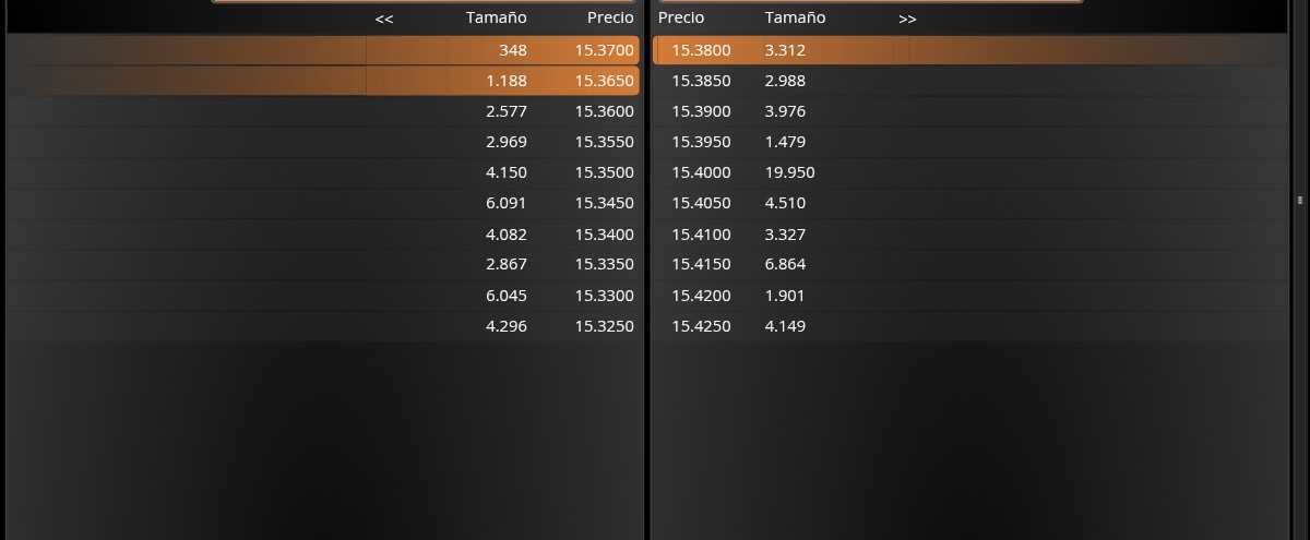 grafico de la accion Solaria Energia