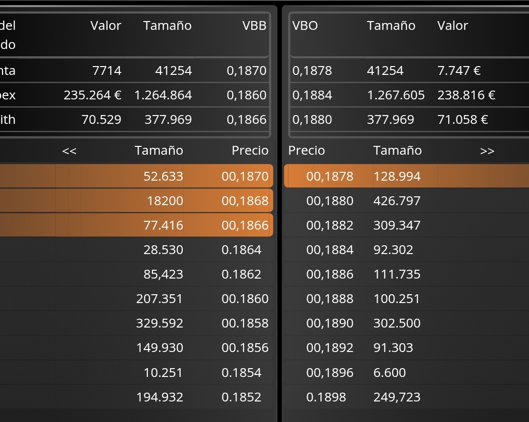 grafico de la accion Amper