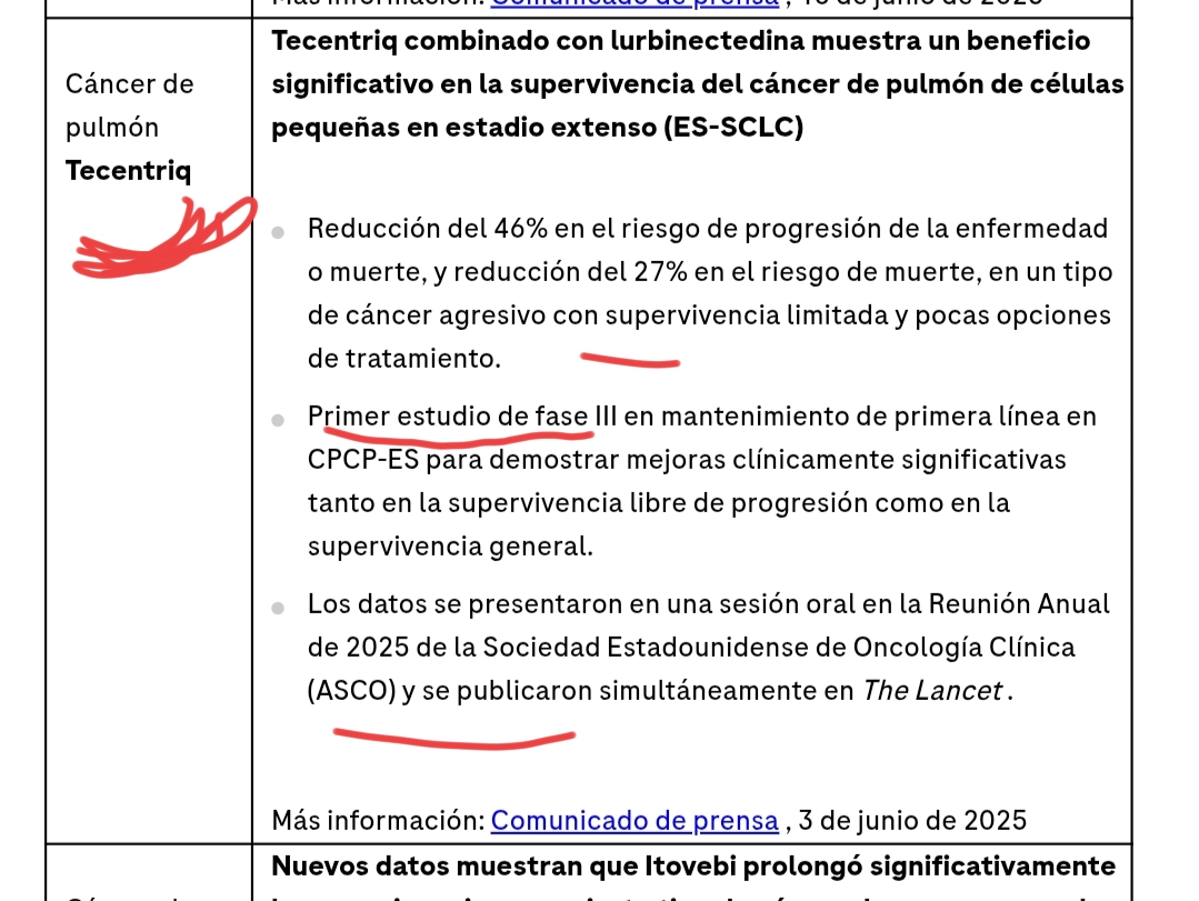 ROCHE tb DESTACA A IMFORTE en su nota de prensa .
Tecentriq combinado con lurbinectedina muestra un beneficio significativo en la supervivencia del cáncer de pulmón de células pequeñas en estadio extenso (ES-SCLC)