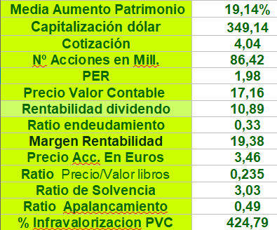 grafico de la accion Lar Espana