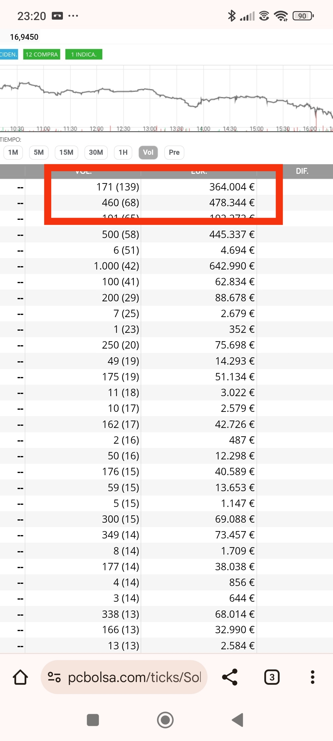 Como los de día antes de los máximos donde dominan los 1xx( 171 de nuevo ese día) pero los 4xx deben estar en segundo o tercer plano en repeticiones