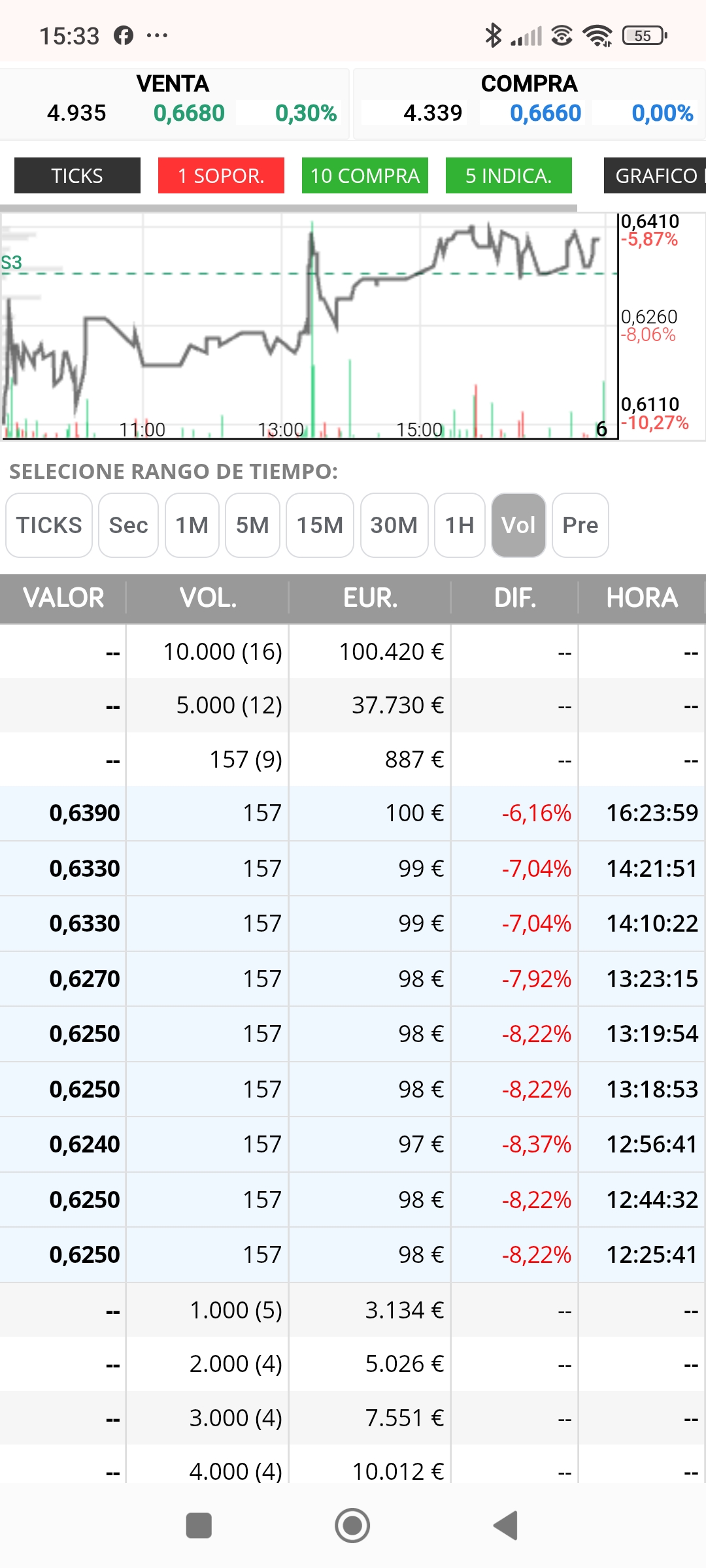 Día siguiente 157(impulsores para subir)