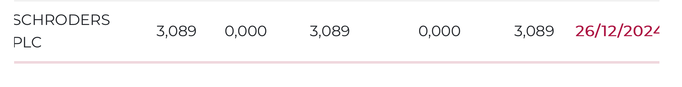 Venga que este fondo largo que entró en navidad sobre 8€ tiene que ponerse en positivo
Pobres, ya les toca tb