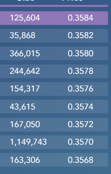 Vuelvo de la bici y esto sigue como siempre en rojo, posiciones por abajo muy cargadas, se las zampa hoy seguro todas