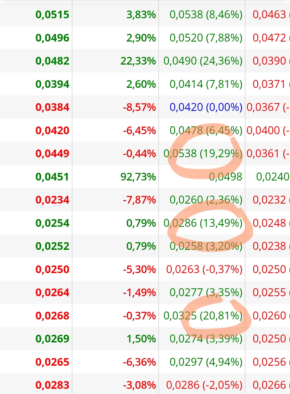 Los amagos de substrate de hace 2 semanas