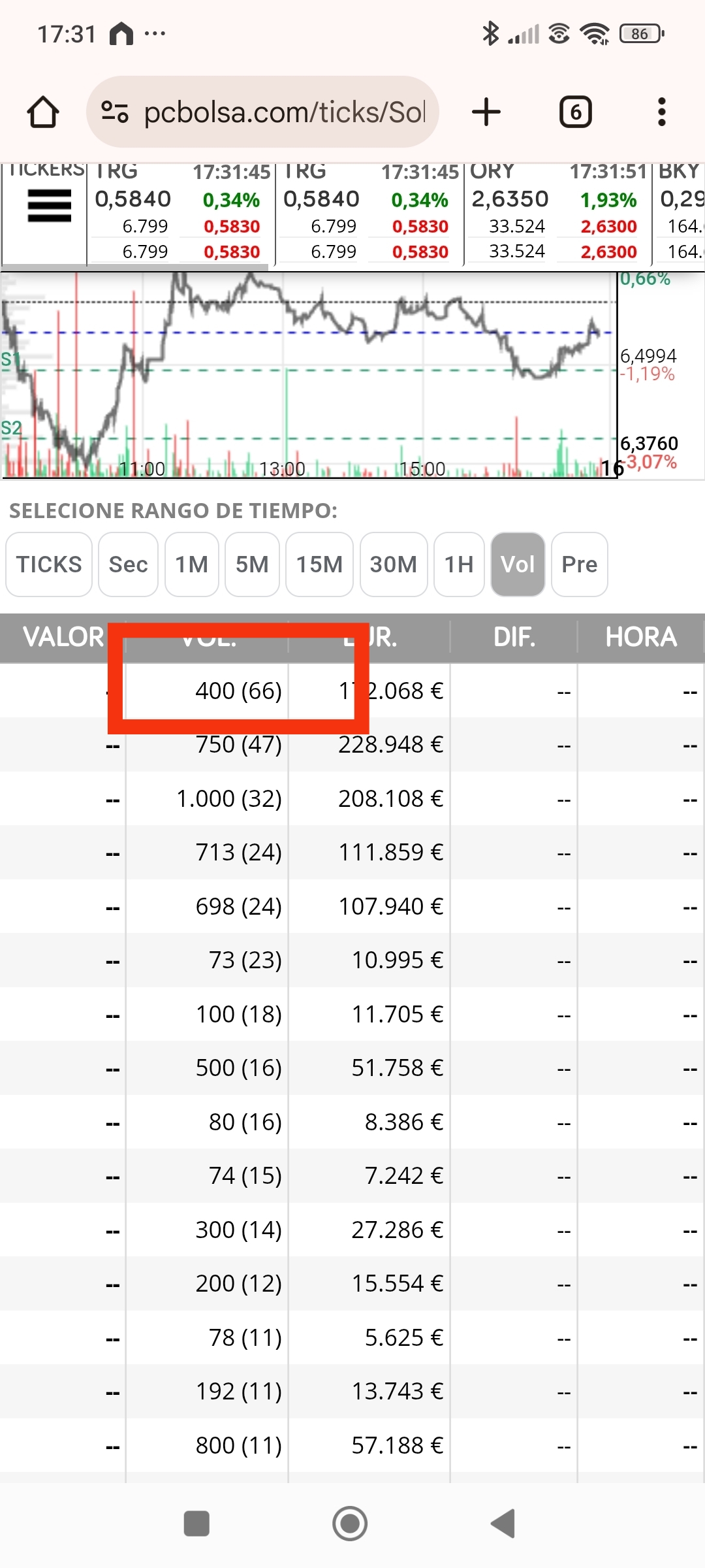 De hoy...mañana debe tirar de nuevo al alza y salir más 4xx de nuevo que 7xx y 6xx