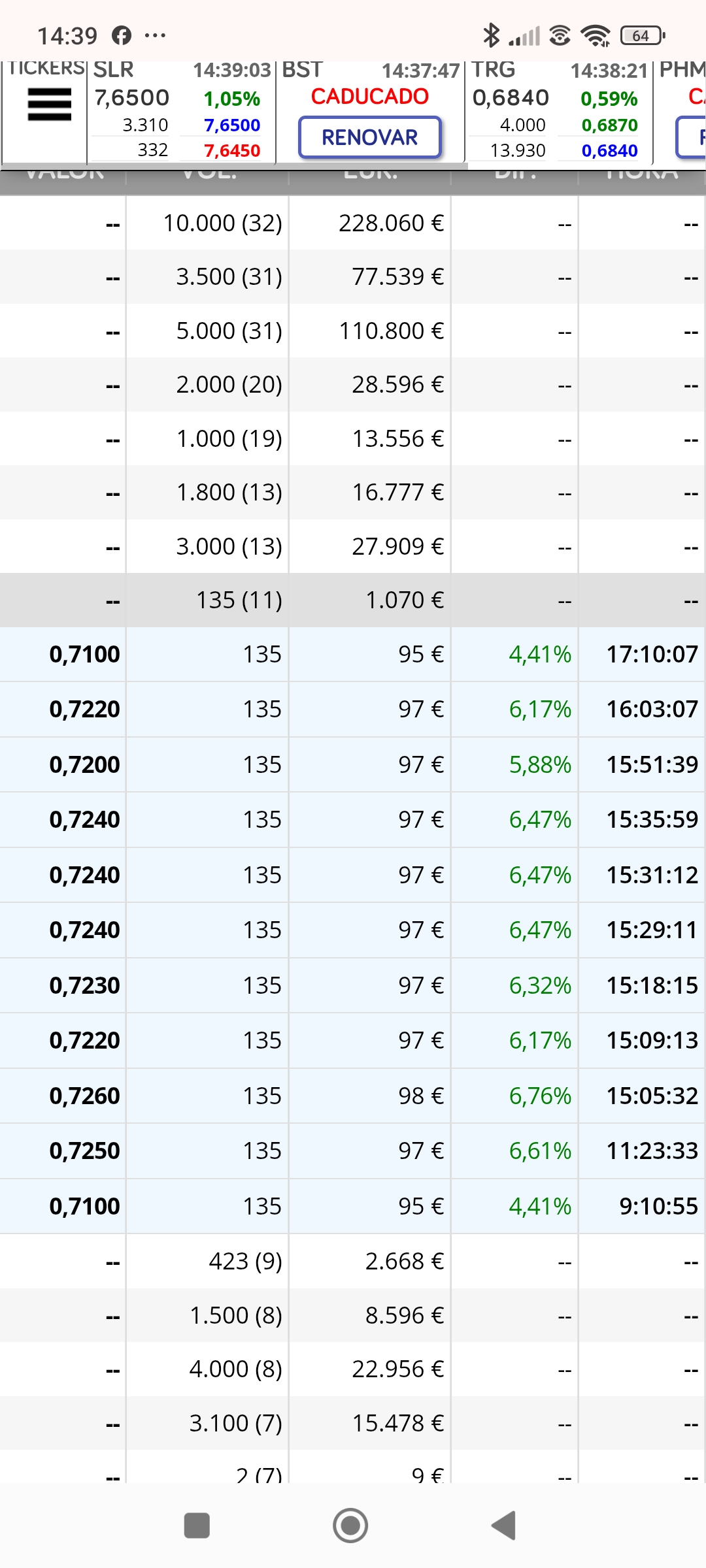 En 0.739 el otro día.. el domingo puse que estaban colocando con esos, hoy vuelven a salir, pero es que ayer le di una vuelta y miré el histórico en los picos de arriba...luego pondré las concluiones