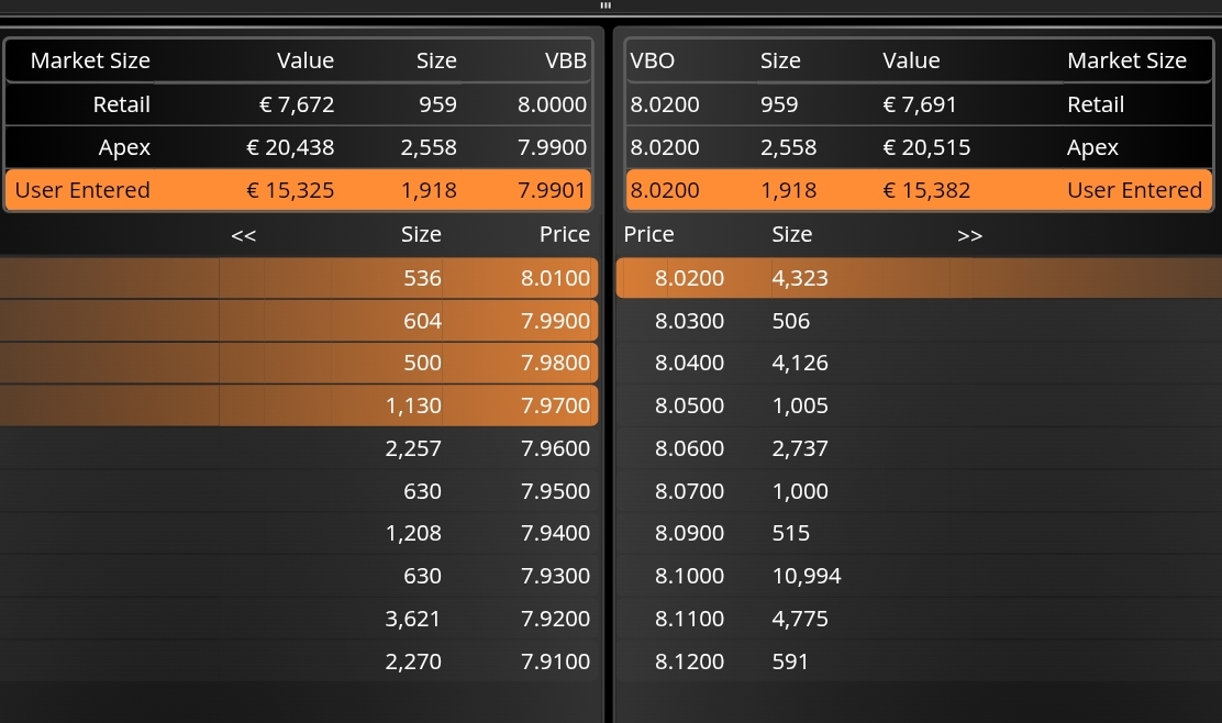 grafico de la accion Grupo San Jose