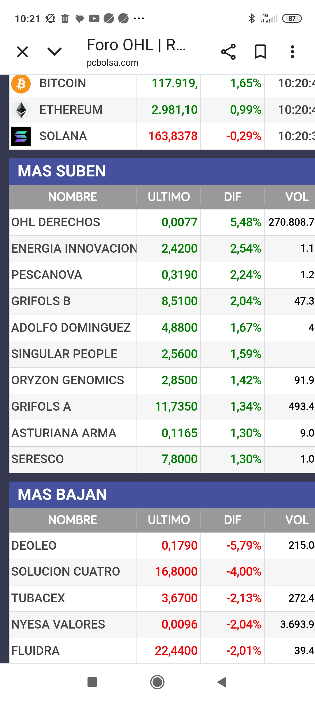 y encima los derechos liderando las subidas hoy del mercado