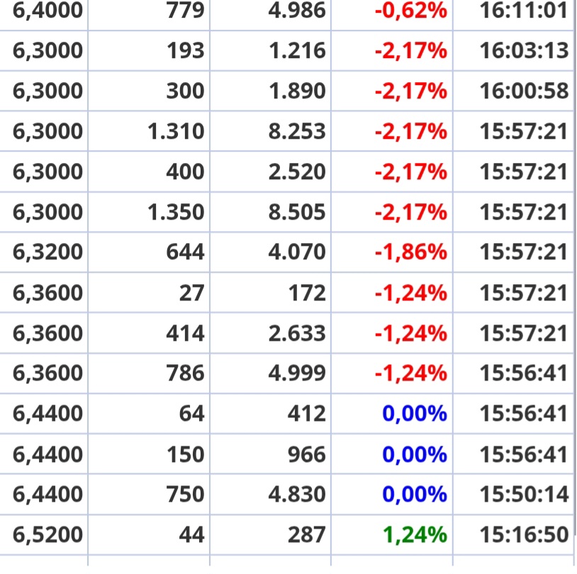grafico de la accion CLERHP