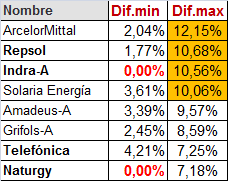 FERNANDO mucha salud!!!
A ver si te gusta alguna de estas.
