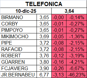Pues nada, por hablar de algo, tod@s mas rojos que el culo de un mandril