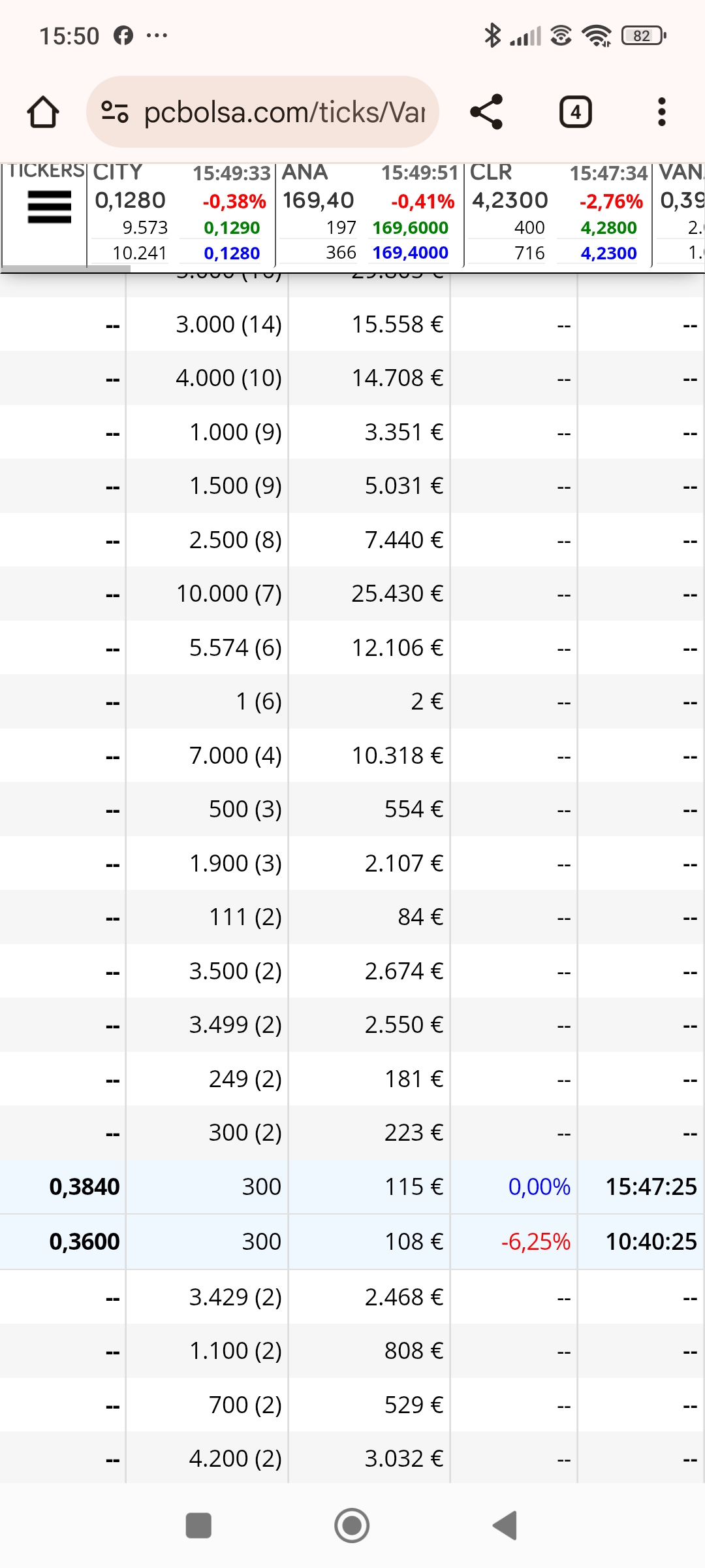 Segundo 300 cediendo al alza, veis como marcaba zona de compra el primero