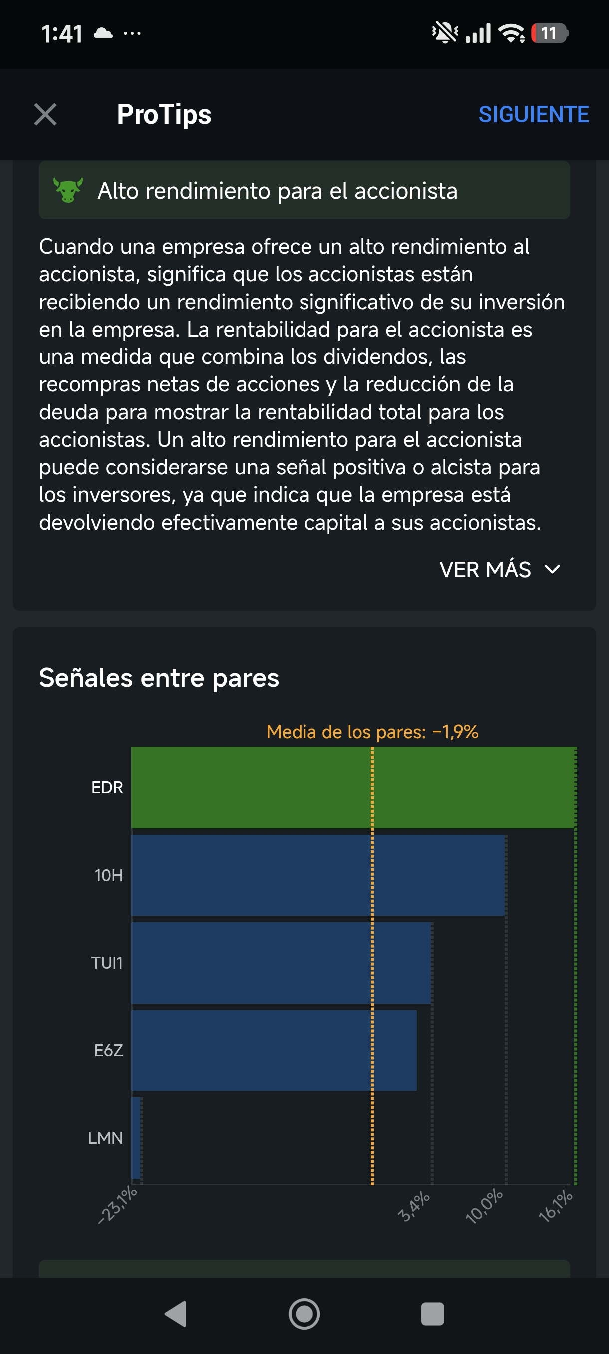 grafico de la accion EDreams