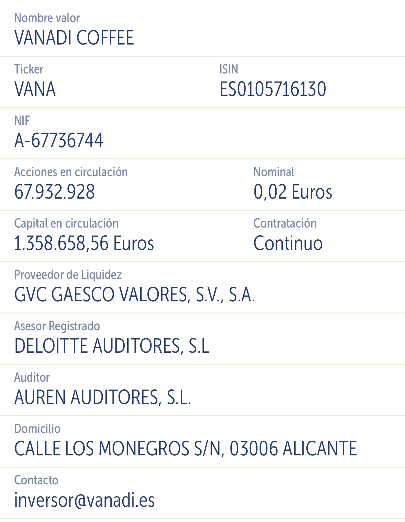 grafico de la accion Vanadi Coffee