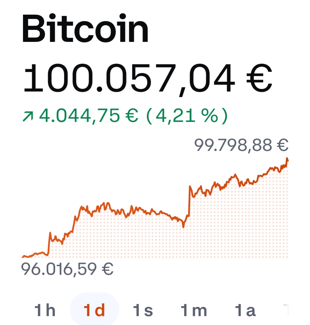 BTC ya está en 100000 euros