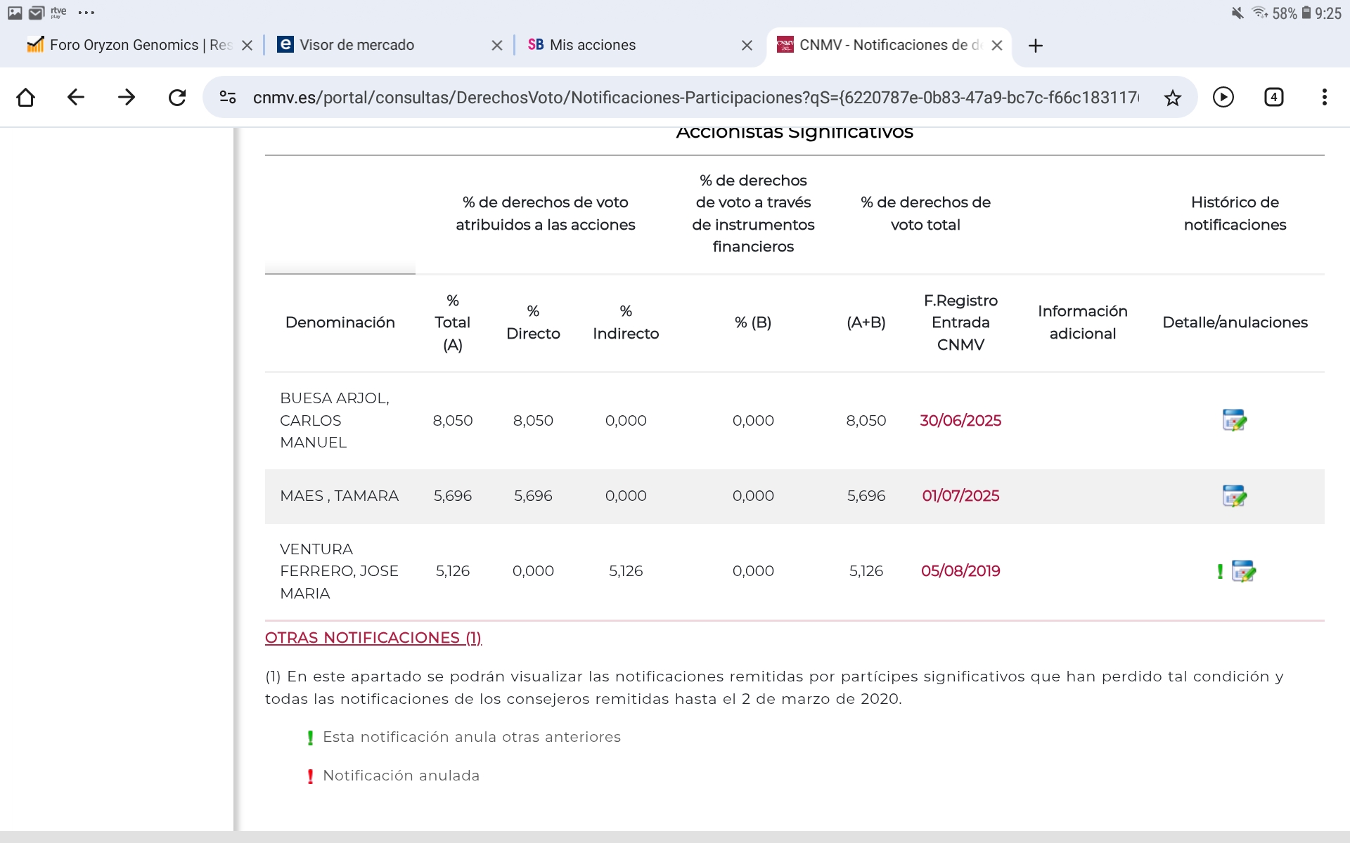 Otras notificaciones