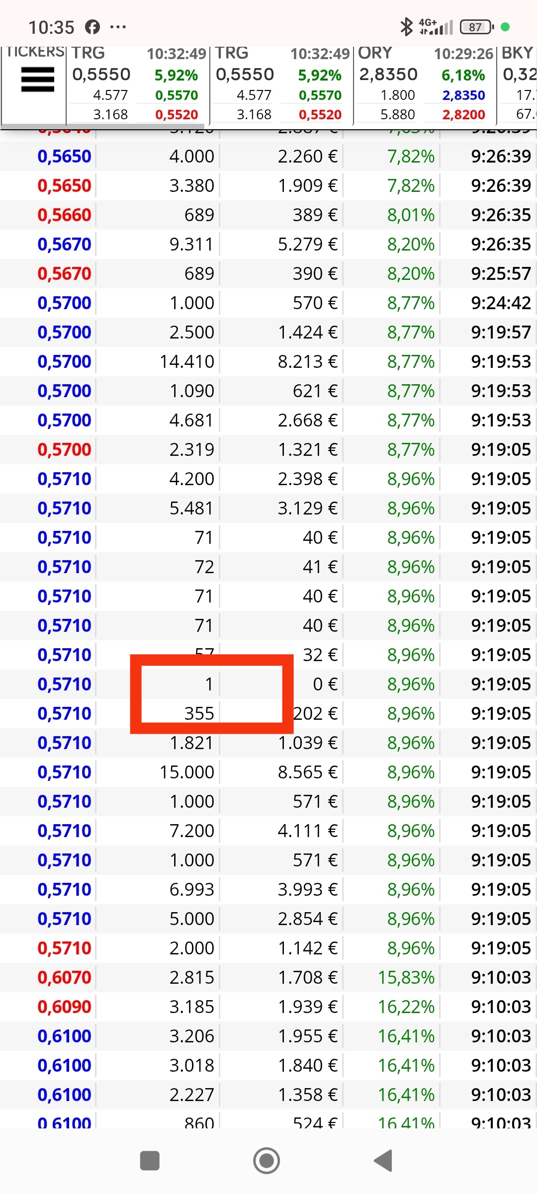 Ya estoy por aquí, ese 1 lo saca arriba del anterior en 0.563 , ahora a que siga cediendo al alza