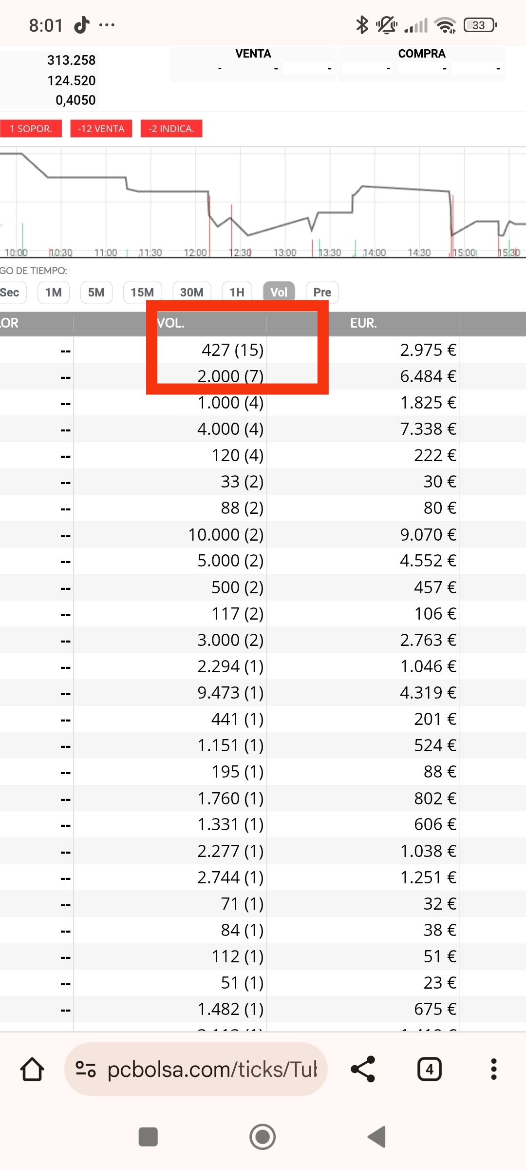 grafico de la accion Tubos Reunidos