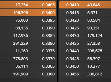 grafico de la accion OHL