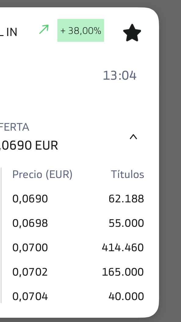 grafico de la accion Intercity CF