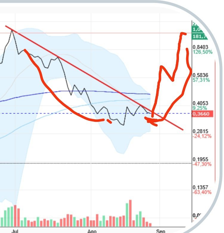 #Vanadi ATENCIÓN!!!!
El murciélago desplegará el ala derecha ésta semana.
Fuerte subida y rotura del euro.
Todo llega.
https://x.com/MiquelCost/status/1967126428715258310?s=19