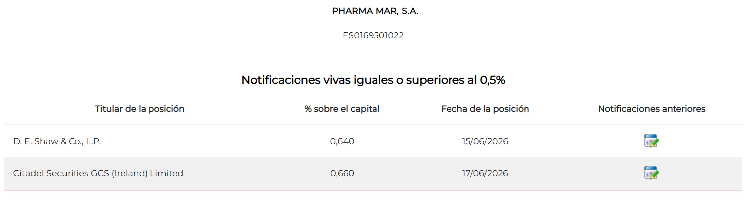 No sé si ya se puso.
Buenos días