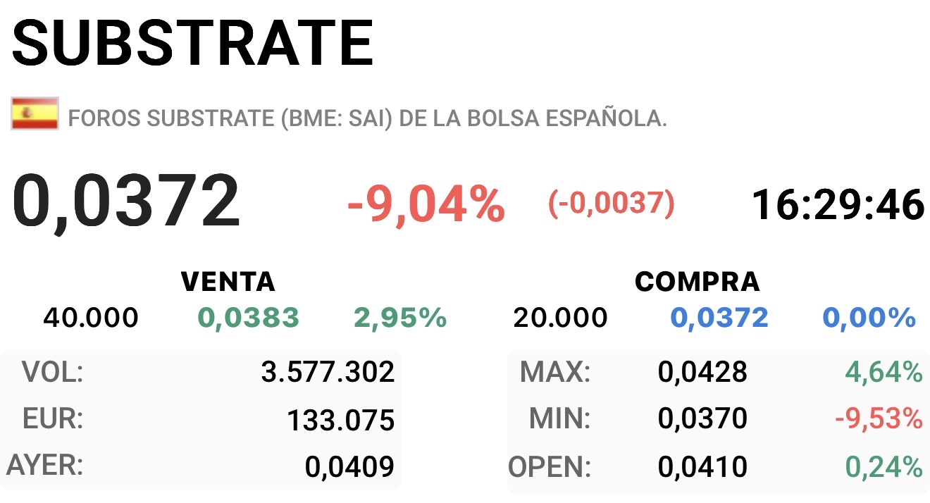 Tocados y hundidos tal vez el que pueda está en caída libre total