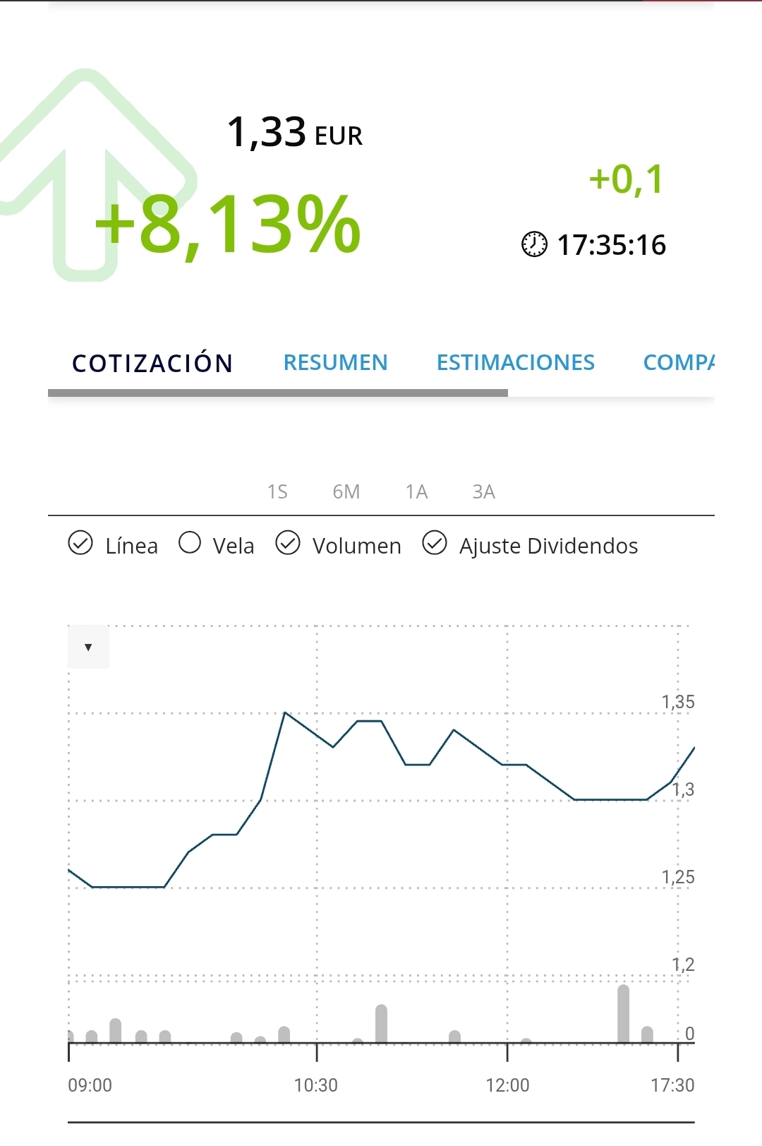 Información usuario Inverseitor en PcBolsa.com
