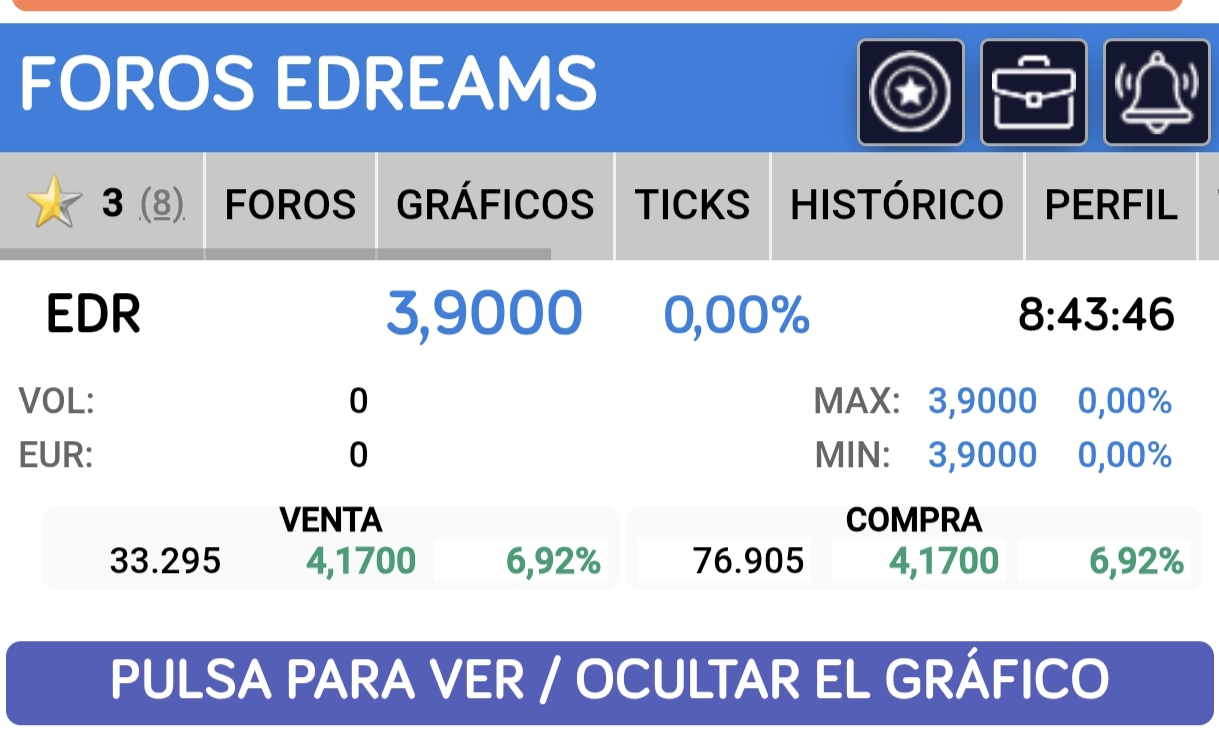 Más compras que ventas...