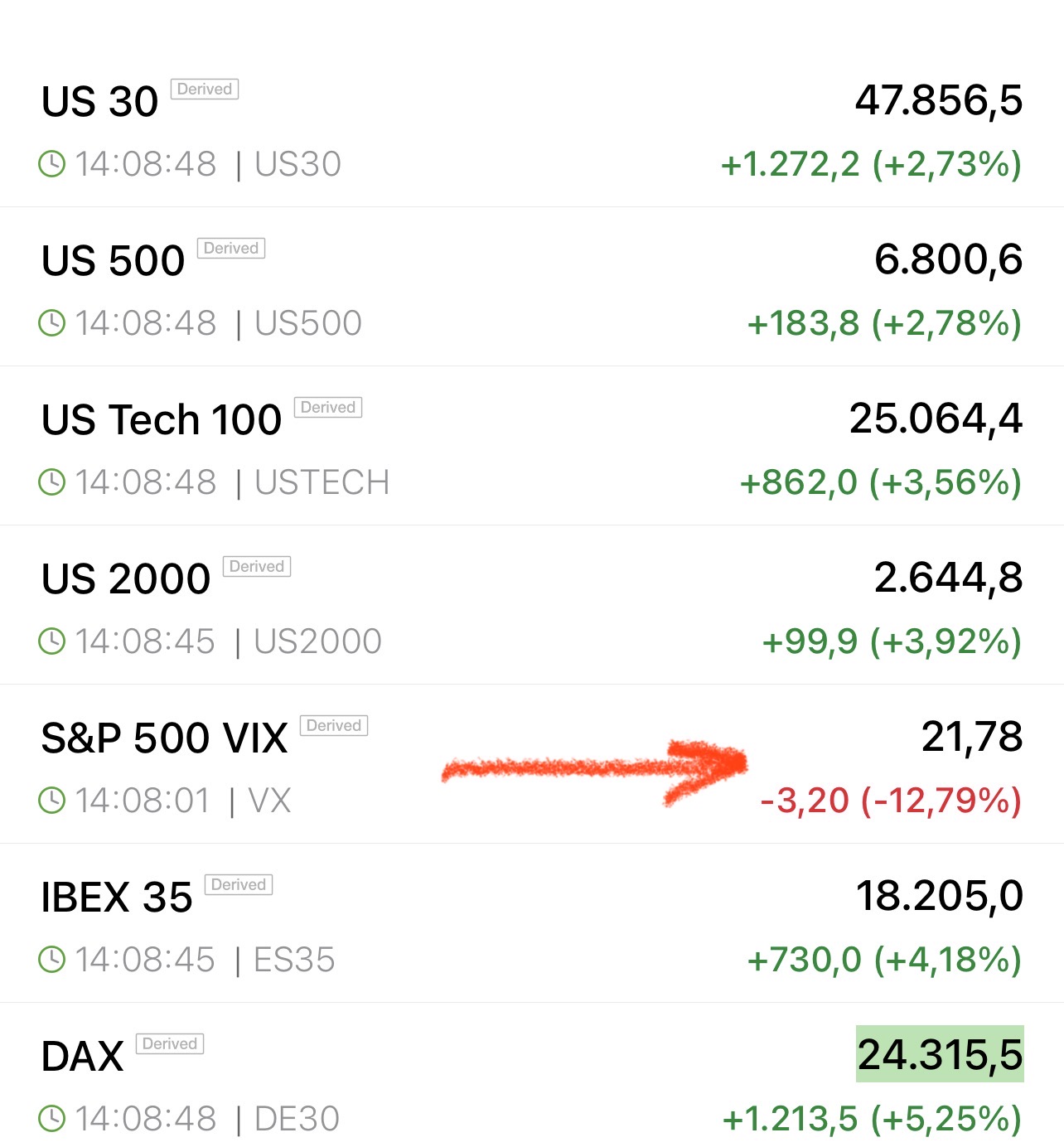 grafico de la accion Airtificial
