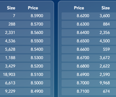 grafico de la accion Grupo San Jose