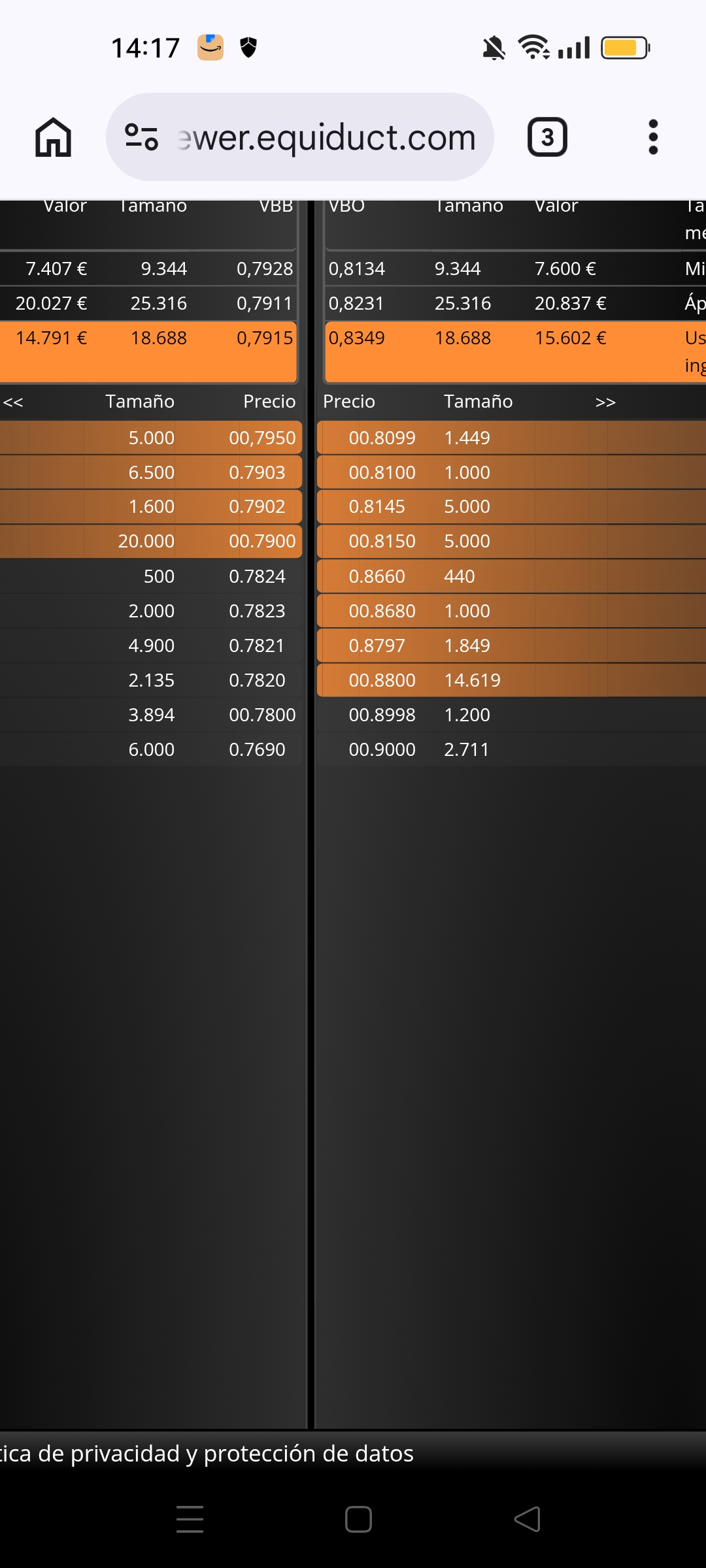 grafico de la accion Renta Corporacion