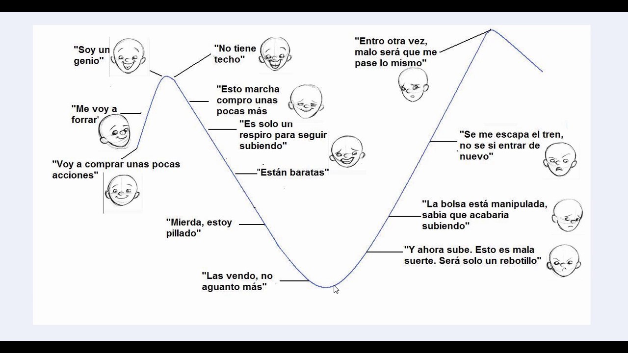 grafico de la accion Talgo
