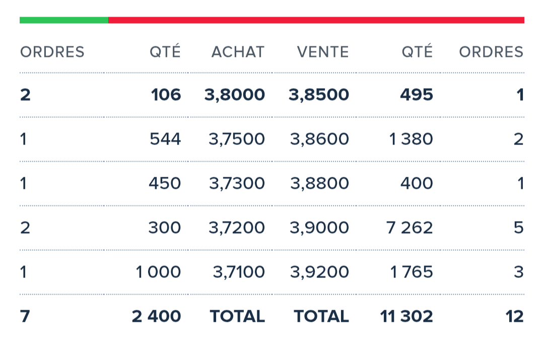 Posiciones con miro en los 3,90