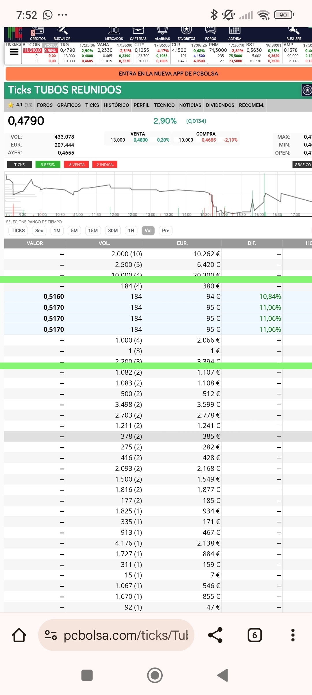 En ese suelo el segundo día, el del doble suelo salieron como el viern w 18x y ya no cayó más y respeto soporte, así que puede que estén indicando que va a respetar el anterior soporte con los 18x del viernes.
Espero no liaros y ayudaros