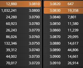 Menuda trinchera pusieron en el 3,08...XD!