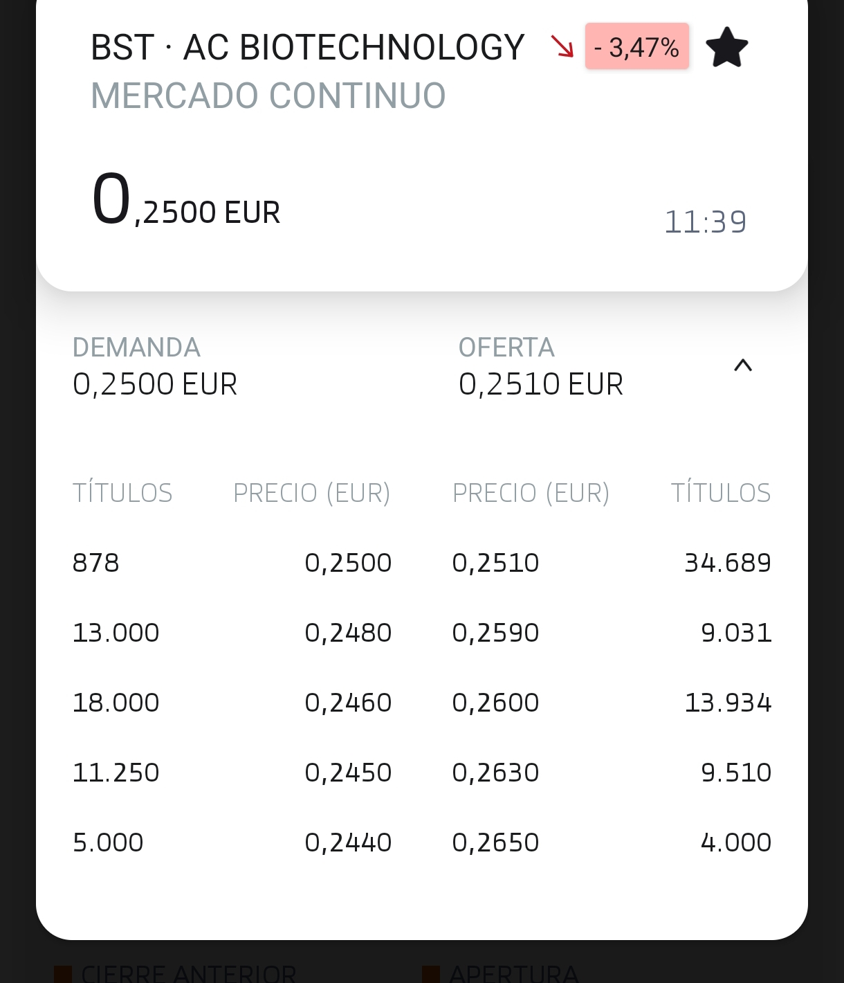 grafico de la accion BIOTECHNOLOGY ASSETS