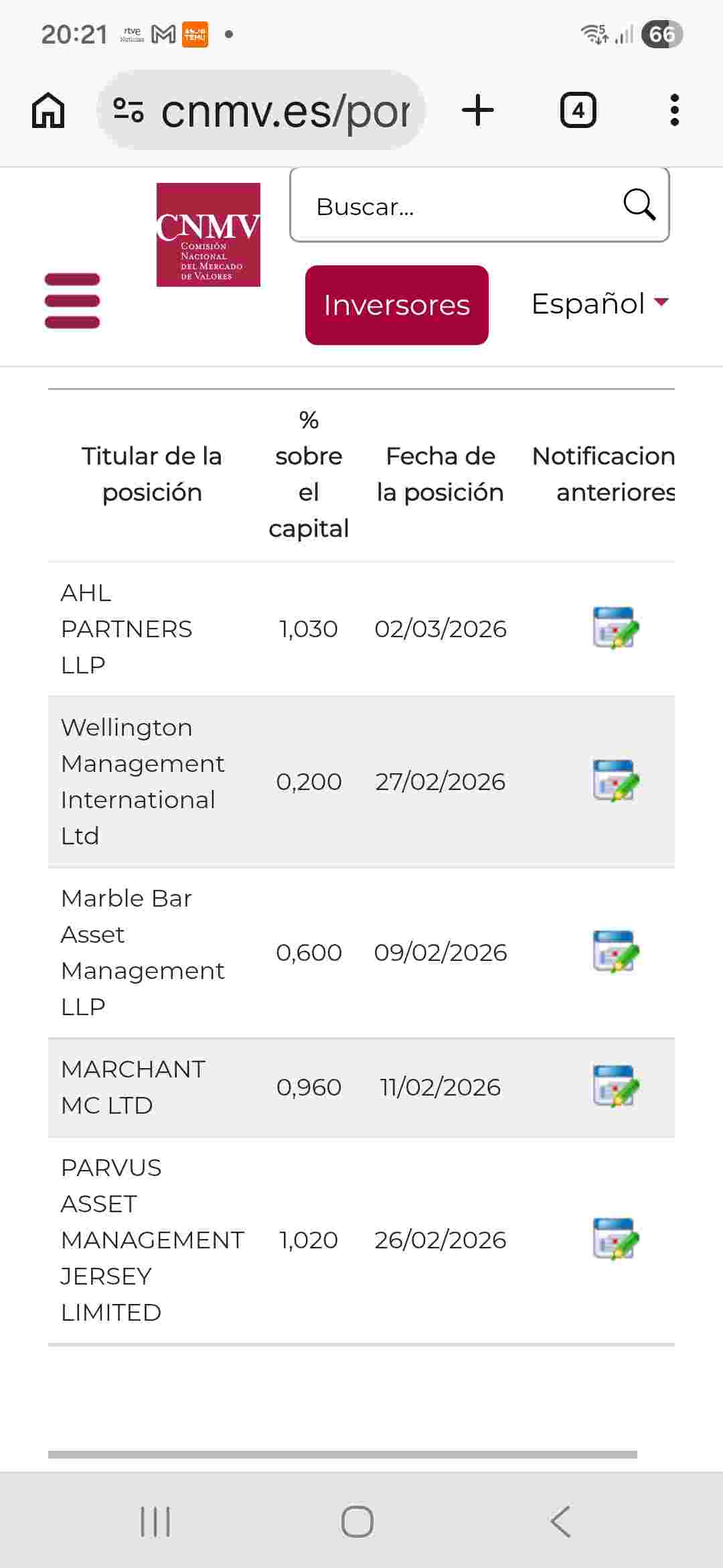 grafico de la accion Solaria Energia