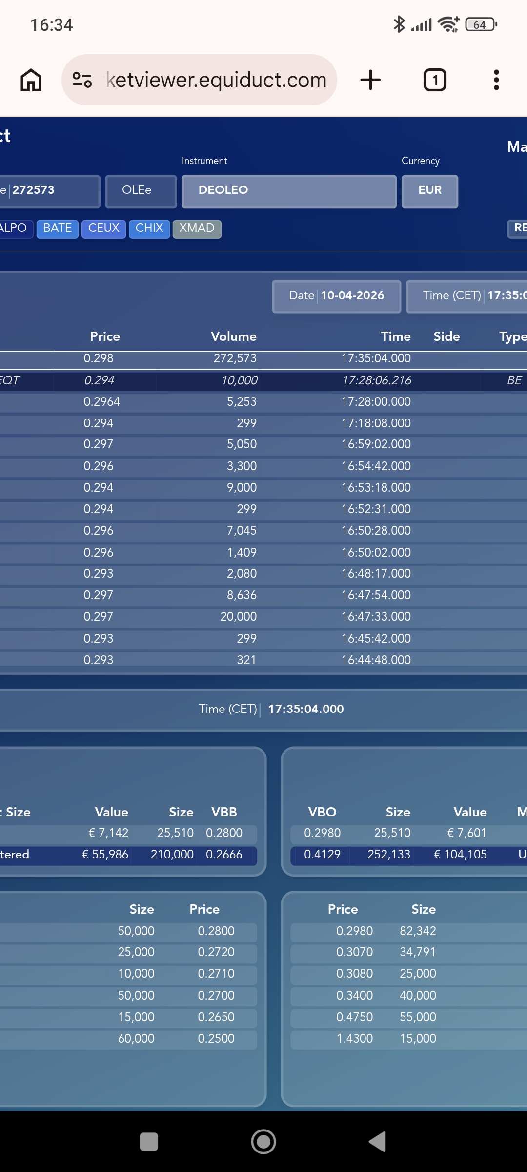 grafico de la accion Deoleo