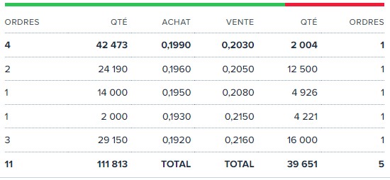 posiciones....