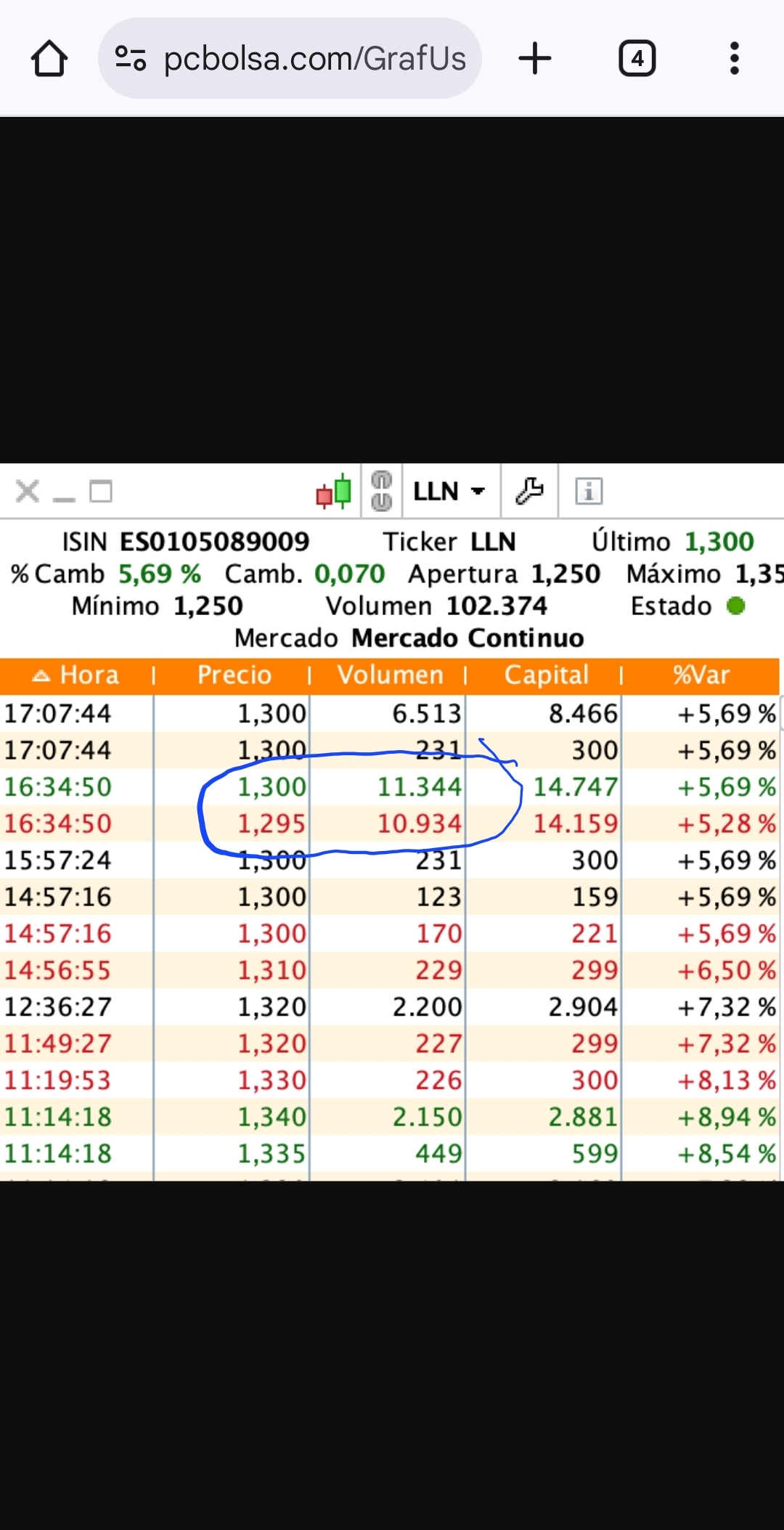 Información usuario Inverseitor en PcBolsa.com