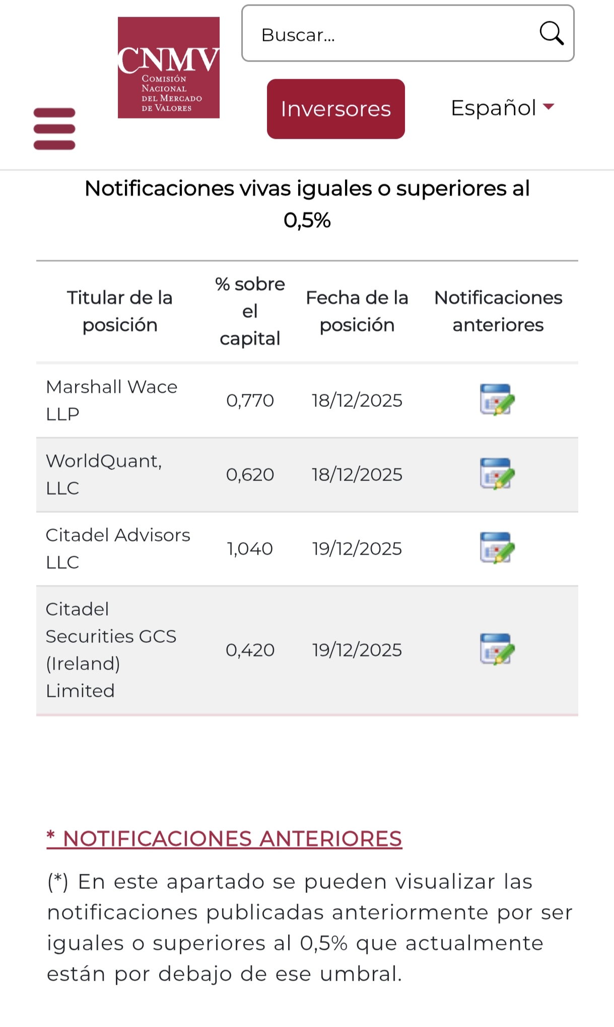 grafico de la accion EDreams