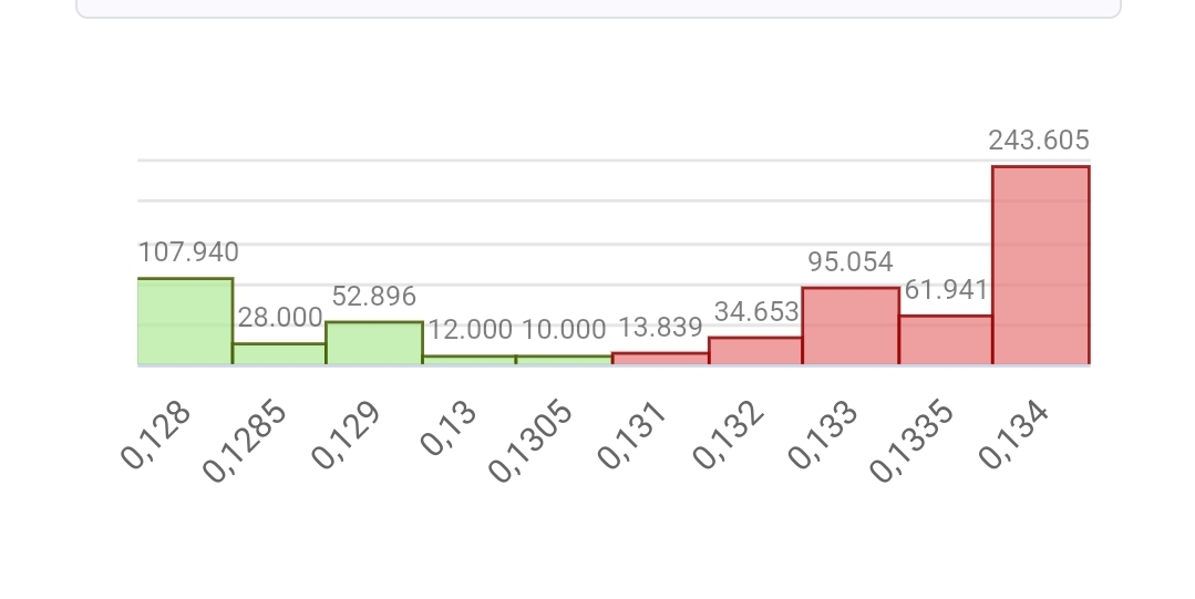 Por arriba y por abajo. Si edto no lo movemos nosotros. Podéis comprar o vender , el camino está marcado por otros.