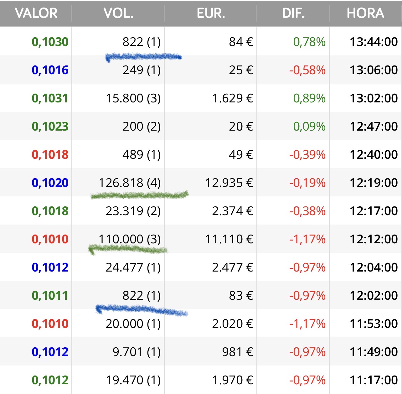 grafico de la accion Airtificial