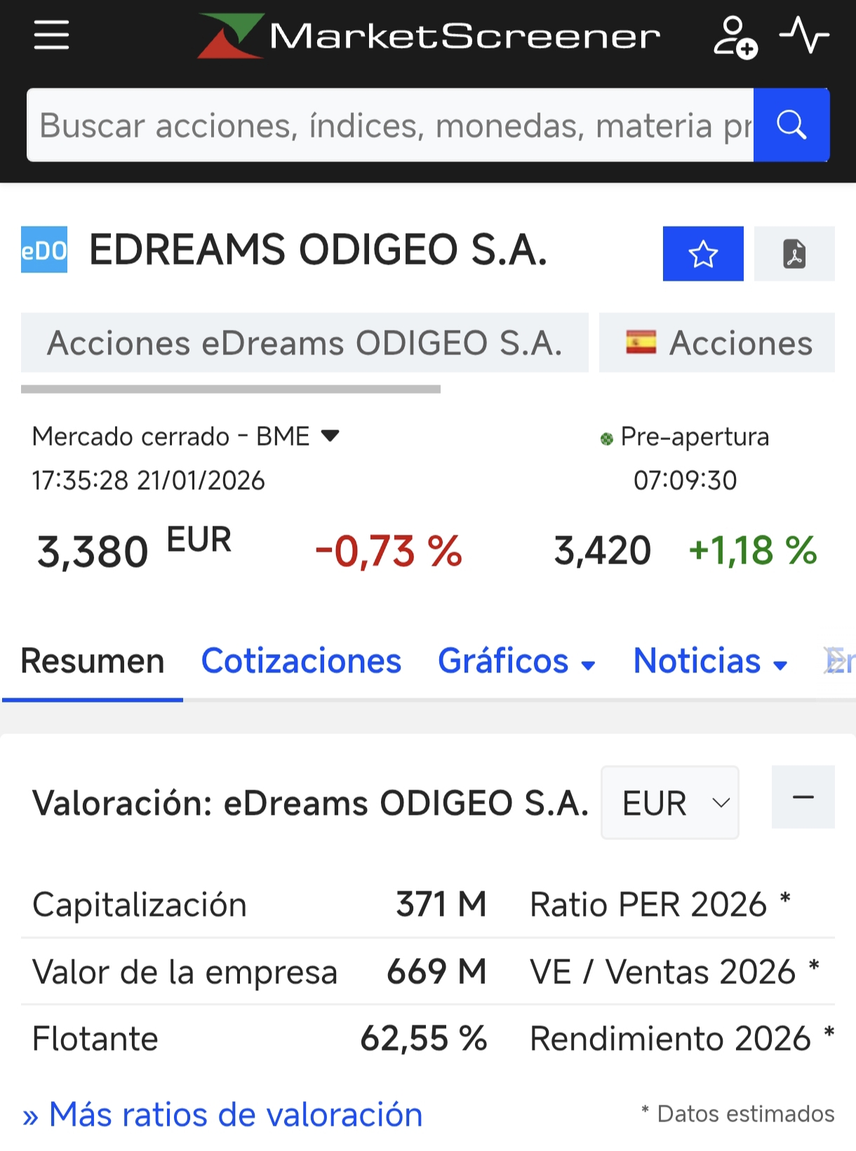 Pre apertura
Buenos días