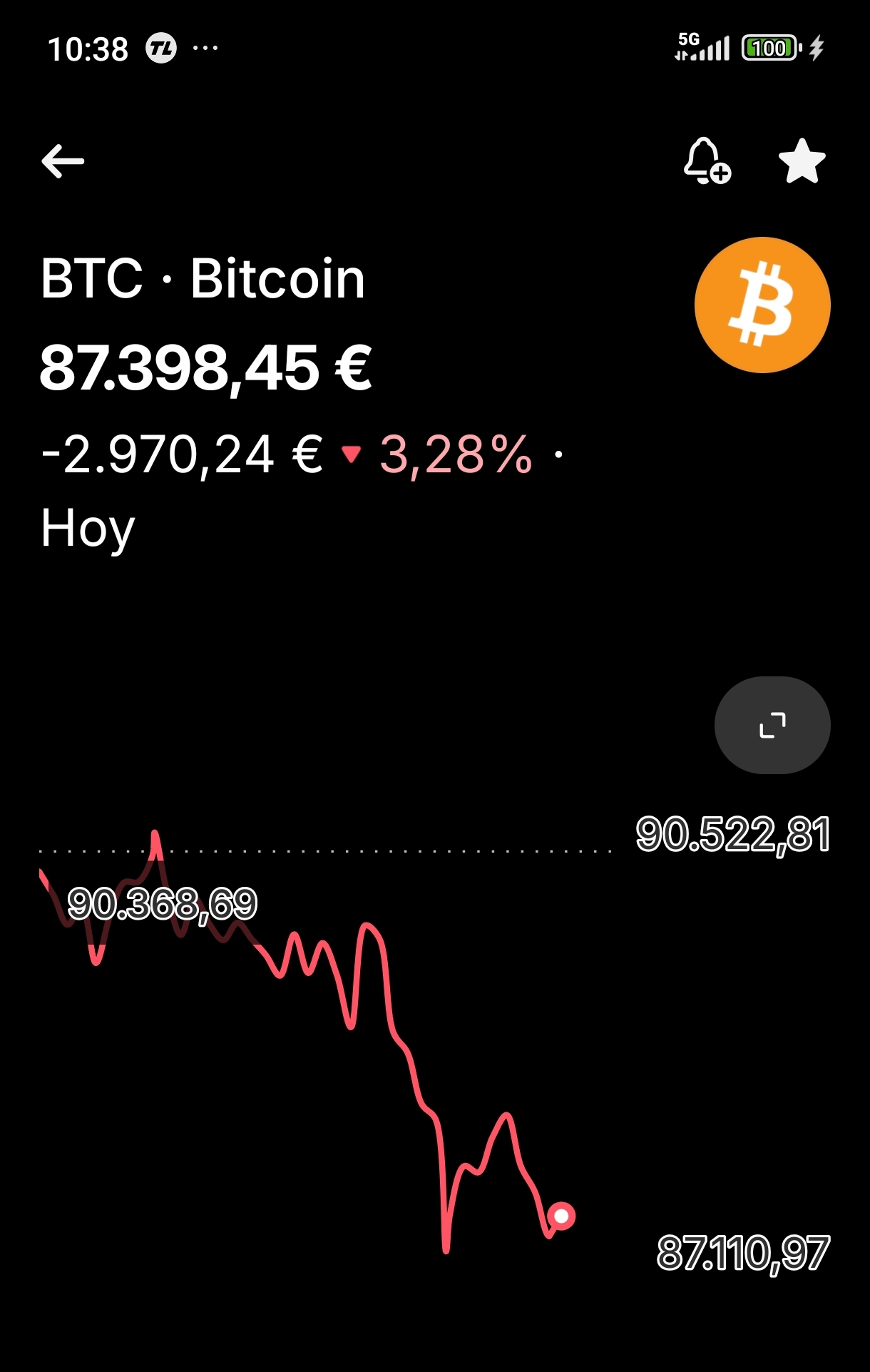 grafico de la accion Vanadi Coffee