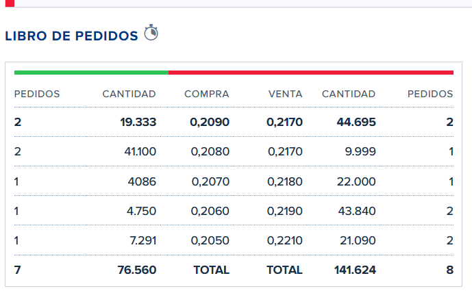 Van tres ticks de 109...........significa algo? <span class="Emo3"> </span>