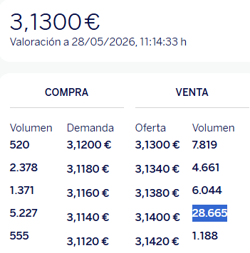 Eso no es nada.